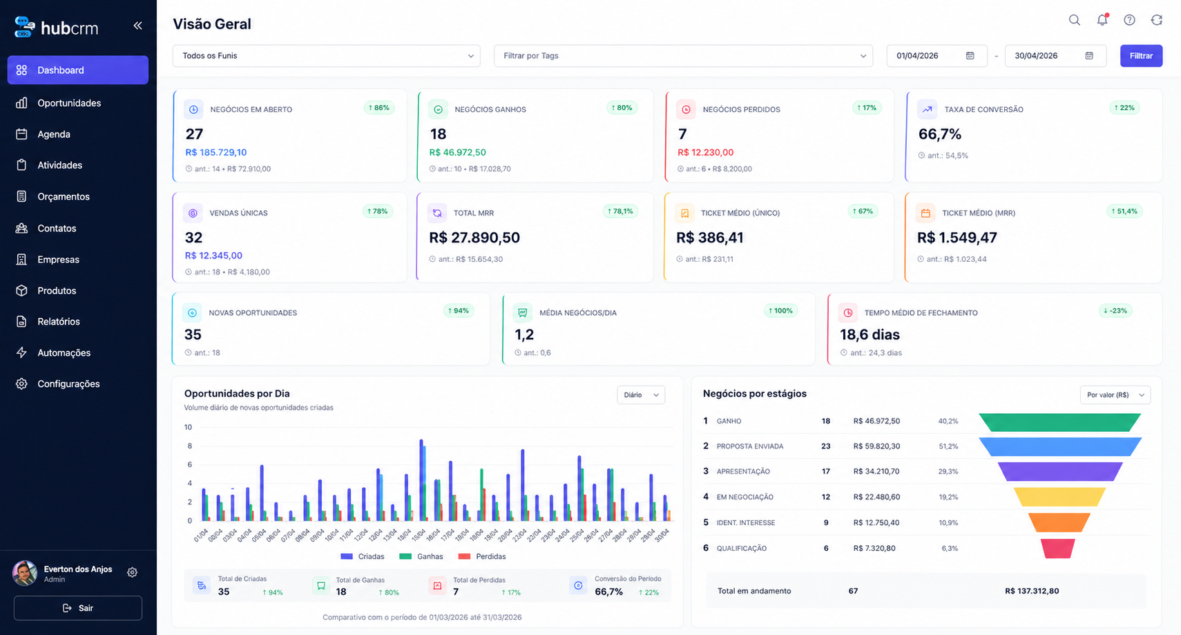 HUB CRM Interface